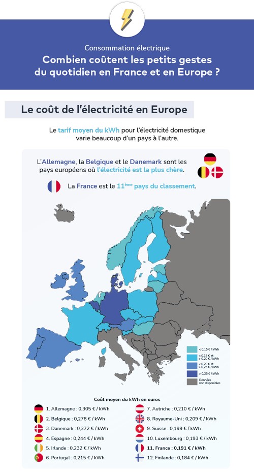 infographie LeLynx.fr